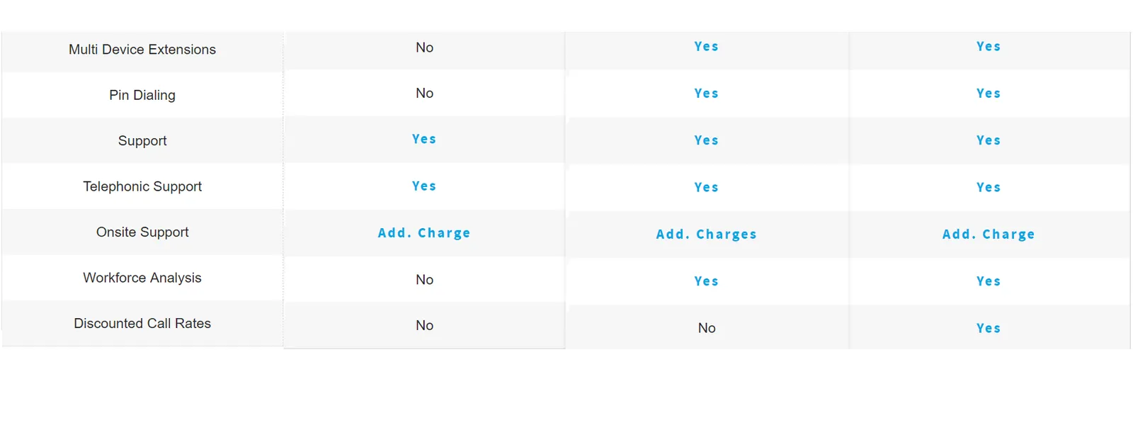 Business VOIP Solutions