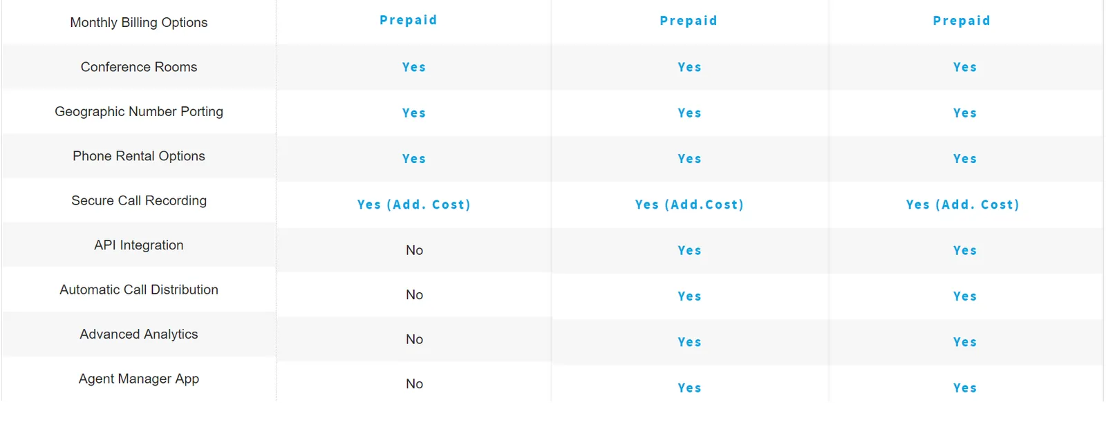 Business VOIP Solutions