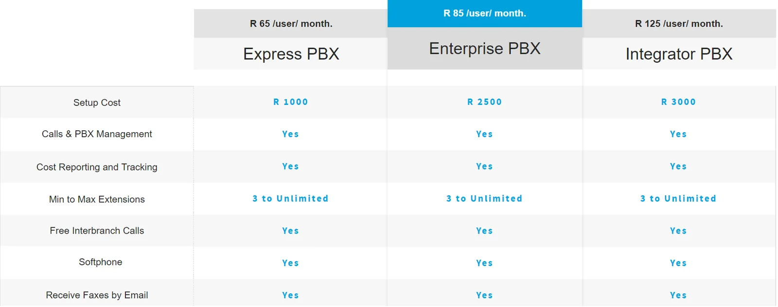 Business VOIP Solutions