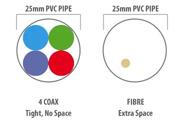Coax Vs Fibre