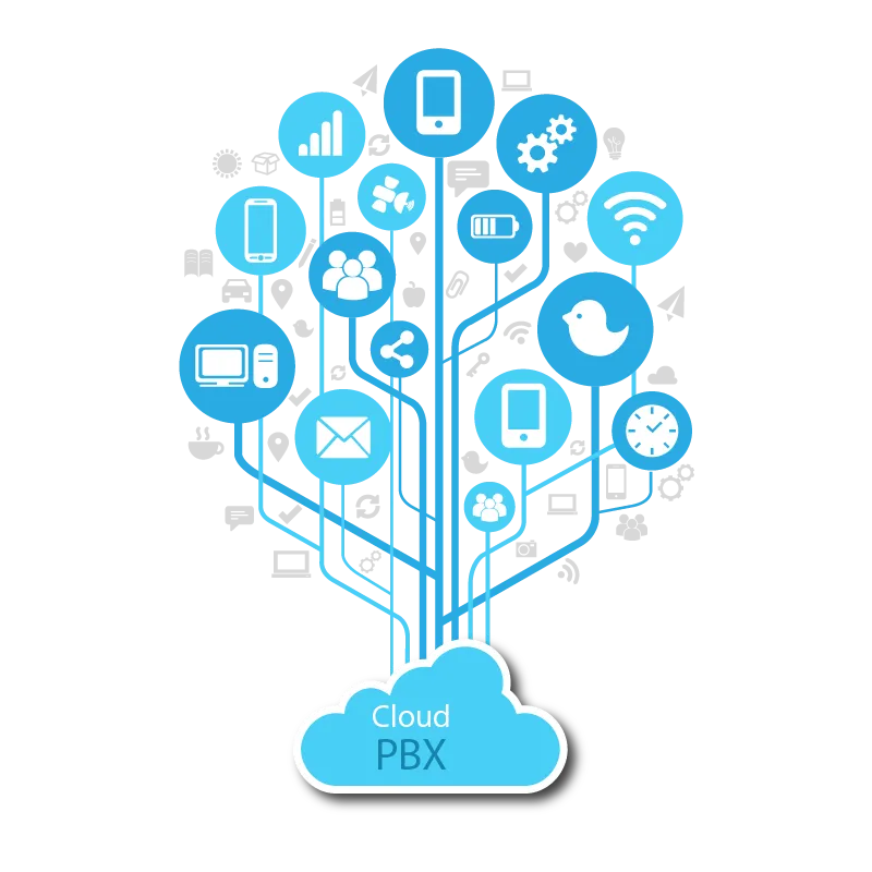 Cloud VOIP Telephones