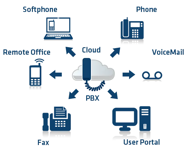 Corporate VOIP Solutions